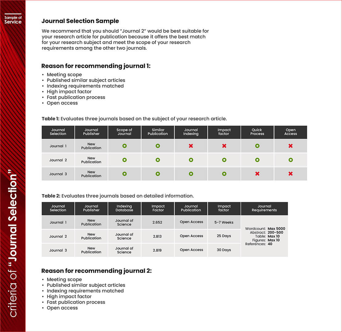 Research Publishing Services | Services for Publication